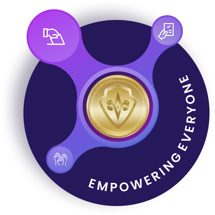 DAVE Ecosystem Architecture